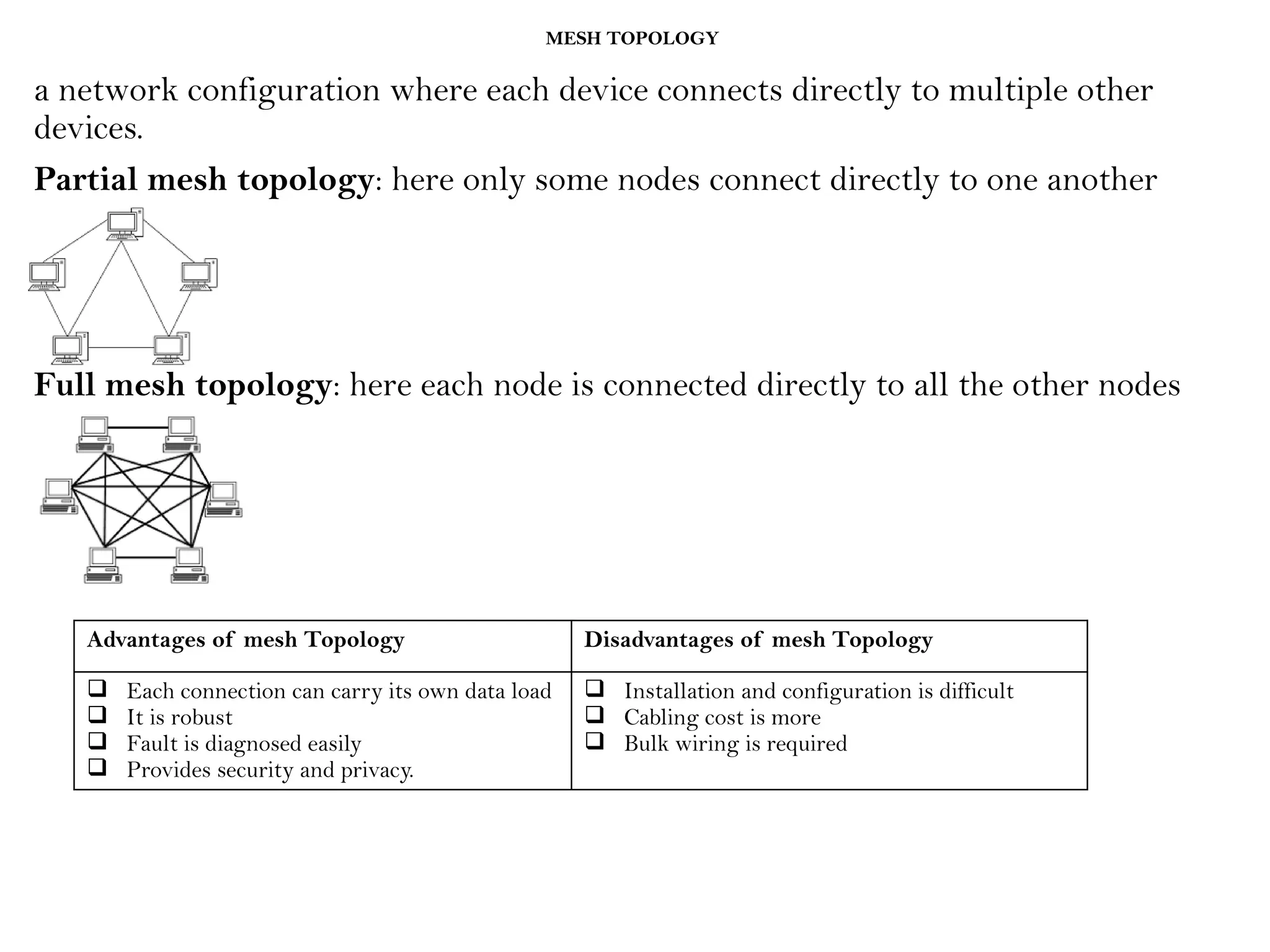 MESH TOPOLOGY
a network configuration where each device connects directly to multiple other
devices.
Partial mesh topology: here only some nodes connect directly to one another
Full mesh topology: here each node is connected directly to all the other nodes
Advantages of mesh Topology Disadvantages of mesh Topology
 Each connection can carry its own data load
 It is robust
 Fault is diagnosed easily
 Provides security and privacy.
 Installation and configuration is difficult
 Cabling cost is more
 Bulk wiring is required
 