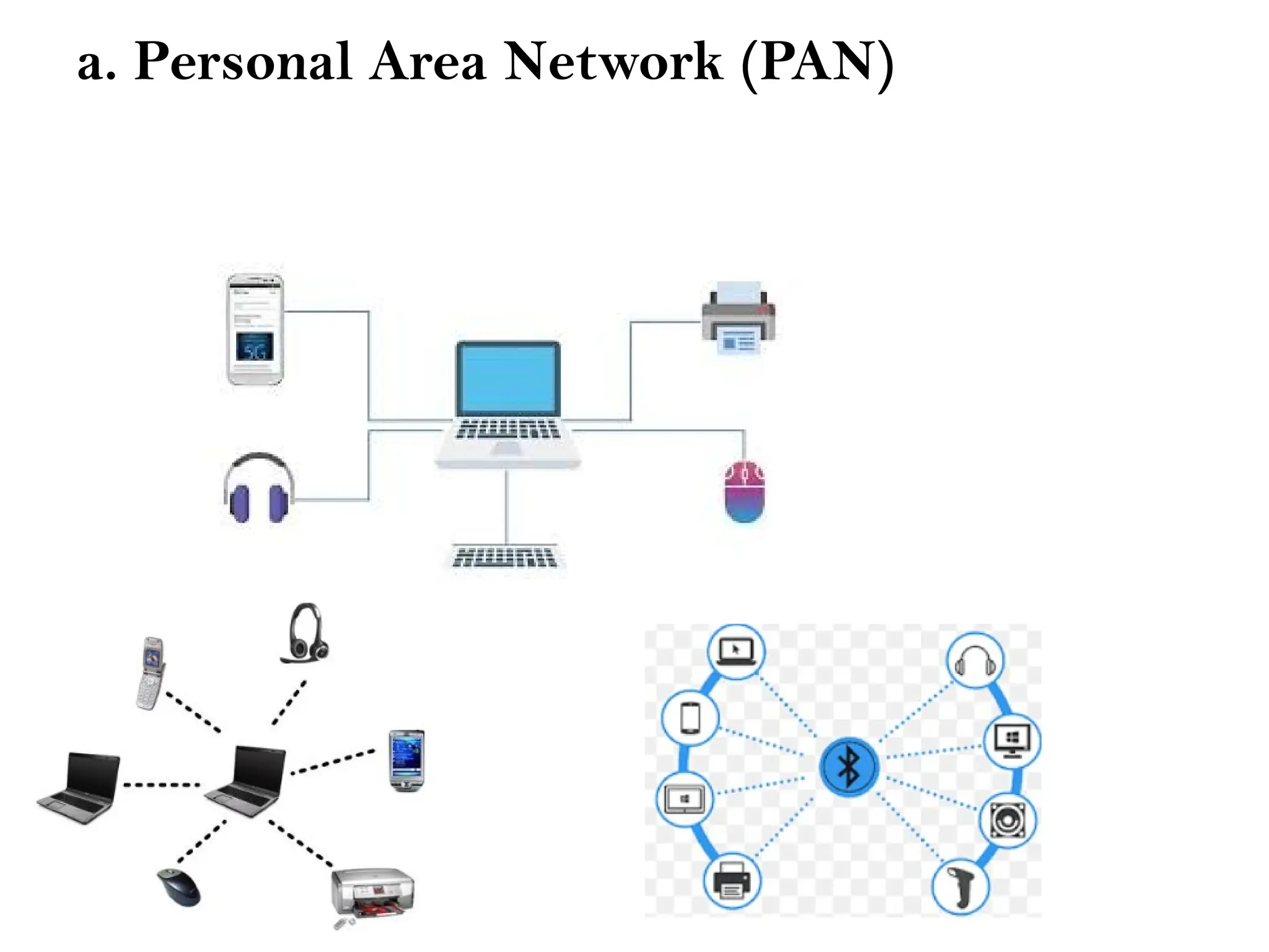 a. Personal Area Network (PAN)
 