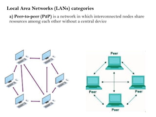 Local Area Networks (LANs) categories
a) Peer-to-peer (P2P) is a network in which interconnected nodes share
resources among each other without a central device
 