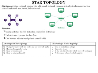 STAR TOPOLOGY
Star topology is a network topology in which each network component is physically connected to a
central node such as a router, hub or switch.
Features:
Every node has its own dedicated connection to the hub
Hub acts as a repeater for data flow
Can be used with twisted pair or coaxial cable
Advantages of star Topology Disadvantages of star Topology
 Fast performance with few nodes and low network traffic
 Hub can be upgraded easily
 Easy to troubleshoot
 Easy to setup and modify
 Cost of installation is high
 Expensive to use
 If the hub fails then the whole network is stopped
 Performance is based on hub capacity
 