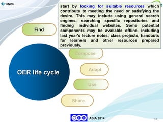 12
KNOU
ASIA 2014
Compose
Adapt
Use
Share
Find
OER life cycle
start by looking for suitable resources which
contribute to meeting the need or satisfying the
desire. This may include using general search
engines, searching specific repositories and
finding individual websites. Some potential
components may be available offline, including
last year's lecture notes, class projects, handouts
for learners and other resources prepared
previously.
 