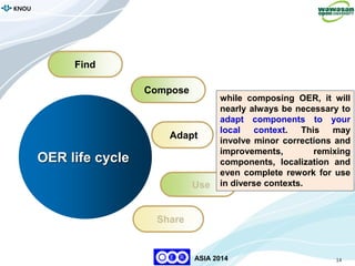 14
KNOU
ASIA 2014
Compose
Adapt
Use
Share
Find
OER life cycle
while composing OER, it will
nearly always be necessary to
adapt components to your
local context. This may
involve minor corrections and
improvements, remixing
components, localization and
even complete rework for use
in diverse contexts.
 