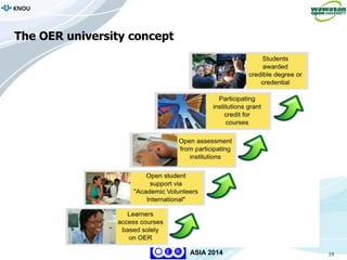 19
KNOU
ASIA 2014
The OER university concept
 