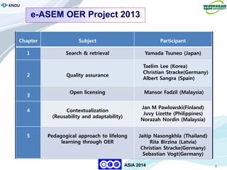 3
KNOU
ASIA 2014
e-ASEM OER Project 2013
Chapter Subject Participant
1 Search & retrieval Yamada Tsuneo (Japan)
2 Quality assurance
Taelim Lee (Korea)
Christian Stracke(Germany)
Albert Sangra (Spain)
3
Open licensing Mansor Fadzil (Malaysia)
4 Contextualization
(Reusability and adaptability)
Jan M Pawlowski(Finland)
Juvy Lizette (Philippines)
Norazah Nordin (Malaysia)
5 Pedagogical approach to lifelong
learning through OER
Jaitip Nasongkhla (Thailand)
Rita Birzina (Latvia)
Christian Stracke(Germany)
Sebastian Vogt(Germany)
 
