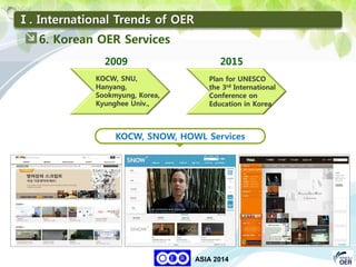 36
KNOU
ASIA 2014
Ⅰ. International Trends of OER
6. Korean OER Services
KOCW, SNOW, HOWL Services
2009 2015
KOCW, SNU,
Hanyang,
Sookmyung, Korea,
Kyunghee Univ.,
Plan for UNESCO
the 3rd International
Conference on
Education in Korea
 