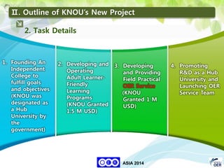 38
KNOU
ASIA 2014
1. Founding An
Independent
College to
fulfill goals
and objectives
(KNOU was
designated as
a Hub
University by
the
government)
2. Developing and
Operating
Adult Learner-
Friendly
Learning
Programs
(KNOU Granted
1.5 M USD)
3. Developing
and Providing
Field Practical
OER Service
(KNOU
Granted 1 M
USD)
4. Promoting
R&D as a Hub
University and
Launching OER
Service Team
2. Task Details
Ⅱ. Outline of KNOU’s New Project
 