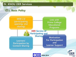 45
KNOU
ASIA 2014
1. Basic Policy
WEB 2.0
(participating,
opening, and
sharing)
Learners’
Participation by
Content Sharing
Motivation
For Participation
and
Learner Support
Link with
Prime College
Educational
Programs
OER Service of
Participating and
Sharing
Ⅳ. KNOU OER Services
 