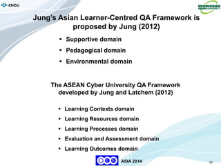 60
KNOU
ASIA 2014
Jung’s Asian Learner-Centred QA Framework is
proposed by Jung (2012)
 Supportive domain
 Pedagogical domain
 Environmental domain
The ASEAN Cyber University QA Framework
developed by Jung and Latchem (2012)
 Learning Contexts domain
 Learning Resources domain
 Learning Processes domain
 Evaluation and Assessment domain
 Learning Outcomes domain
 