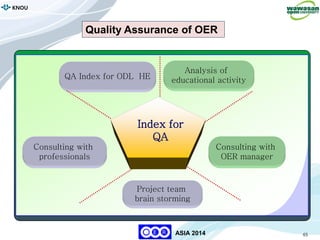 65
KNOU
ASIA 2014
QA Index for ODL HE
Analysis of
educational activity
Consulting with
professionals
Project team
brain storming
Consulting with
OER manager
Index for
QA
Quality Assurance of OER
 