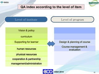 68
KNOU
ASIA 2014
Level of institute Level of program
Vision & policy
curriculum
Supporting for learner Design & planning of course
human resources
physical resources
cooperation & partnership
management/administration
Course management &
evaluation
QA index according to the level of item
 
