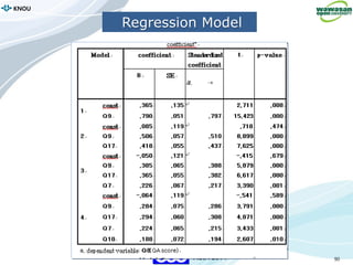 90
KNOU
ASIA 2014
Regression Model
 