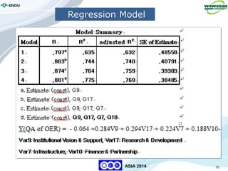 91
KNOU
ASIA 2014
Regression Model
 