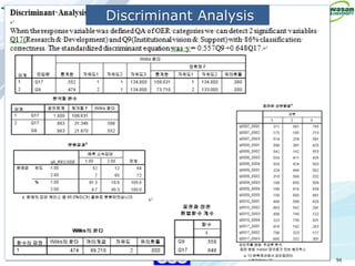 94
KNOU
ASIA 2014
Discriminant Analysis
 