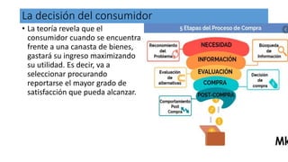 Compra Racional S 5, S 6 Teoría del consumidor racional.pptx