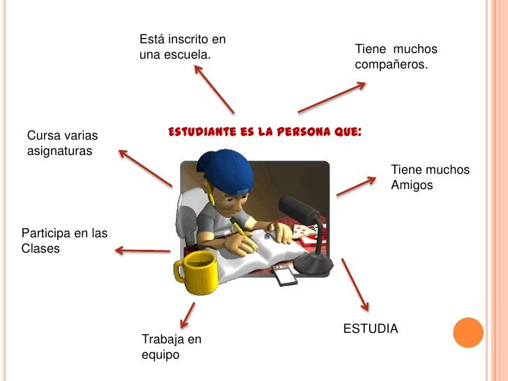 ¿Que es ser estudiante?