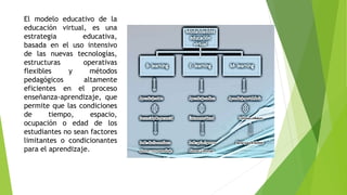 El modelo educativo de la
educación virtual, es una
estrategia educativa,
basada en el uso intensivo
de las nuevas tecnologías,
estructuras operativas
flexibles y métodos
pedagógicos altamente
eficientes en el proceso
enseñanza-aprendizaje, que
permite que las condiciones
de tiempo, espacio,
ocupación o edad de los
estudiantes no sean factores
limitantes o condicionantes
para el aprendizaje.
 