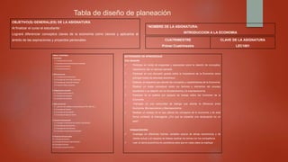 Tabla de diseño de planeación
“NOMBRE DE LA ASIGNATURA:
INTRODUCCION A LA ECONOMIA
CUATRIMESTRE
Primer Cuatrimestre
CLAVE DE LA ASIGNATURA
LEC1001
OBJETIVO(S) GENERAL(ES) DE LA ASIGNATURA
Al finalizar el curso el estudiante:
Logrará diferenciar conceptos claves de la economía como ciencia y aplicarlos al
ámbito de las aspiraciones y proyectos personales
TEMAS Y SUBTEMAS
1. Economía
1.1 Concepto de Economía
1.2 Importancia de la Economía en la sociedad
1.3 Actividad económica
1.4 Principio Económico
2. Microeconomía
2.1 Concepto de Microeconomía
2.2 Concepto de Teoría del Consumidor
2.3 Concepto de Teoría del Productor
2.4 Leyes de oferta y demanda
3. Organización Industrial
3.1 Concepto de Monopsonio
3.2 Concepto de Oligopolio
3.3 Concepto de mercados
4. Macroeconomía
4.1 ¿Qué son las variables macroeconómicas, PIB, PNB, etc.?
4.2 Concepto de inflación
4.3 Concepto de Devaluación
4.4 Concepto de tasas de interés
5. Comercio Internacional
5.1 Concepto e importancia de Comercio Internacional
5.2 Concepto de Importaciones
5.3 Concepto de Exportaciones
5.4 Concepto e importancia de aranceles
6. Finanzas Internacionales
6.1 Concepto de finanzas
6.2 Concepto de finanzas internacionales
6.3 Concepto de divisas
6.4 Concepto mercado de dinero
ACTIVIDADES DE APRENDIZAJE
Con docente:
 Participar en ronda de preguntas y respuestas sobre la relación de conceptos,
importancia, dar un ejemplo aplicado
 Participar en una discusión guiada sobre la importancia de la Economía como
principal medio de actividad económica
 Elaborar un esquema que aborde los conceptos y características de la Economía
 Realizar un mapa conceptual sobre los factores y elementos del proceso
económico y su relación con la microeconomía y la macroeconomía
 Participar en el análisis por equipos de trabajo sobre las funciones de la
Economía
 Participar en una comunidad de dialogo que aborde la diferencia entre
Economía, Microeconomía y Macroeconomía
 Realizar un ensayo en el que utilices los conceptos de la economía y de esta
forma contestar la interrogante ¿Por qué se presenta una devaluación en un
país?
Independientes
 Investigar en diferentes fuentes variables acerca de temas económicos y de
interés actual y en equipos de trabajo explicar los temas con los compañeros
 Leer un tema económico en periódicos para que en cada clase se explique
 