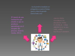 El interés de una
institución que
enseña es que se
produzca
aprendizaje en el
receptor del
proceso. (García
Aretio, 2012)
… ha de permitir al estudiante ser
protagonista en cuanto al tiempo,
espacio y ritmo de aprender .
(García Aretio, 2012)
García Aretio
considera a la
educación MÁS
FLEXIBLE, MÁS
ABIERTA Y A SU
VEZ MÁS
ESTRUCTURADA.
 