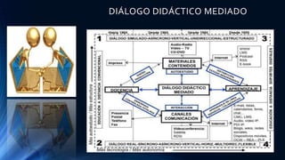 DIÁLOGO DIDÁCTICO MEDIADO
 