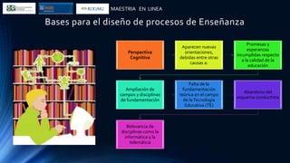 MAESTRIA EN LINEA
Bases para el diseño de procesos de Enseñanza
Perspectiva
Cognitiva
Aparecen nuevas
orientaciones,
debidas entre otras
causas a:
Promesas y
esperanzas
incumplidas respecto
a la calidad de la
educación
Ampliación de
campos y disciplinas
de fundamentación
Falta de la
fundamentación
teórica en el campo
de laTecnología
Educativa (TE)
Abandono del
esquema conductista
Relevancia de
disciplinas como la
informática y la
telemática
 
