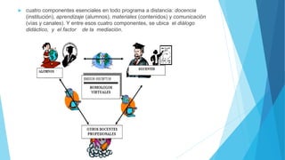  cuatro componentes esenciales en todo programa a distancia: docencia
(institución), aprendizaje (alumnos), materiales (contenidos) y comunicación
(vías y canales). Y entre esos cuatro componentes, se ubica el diálogo
didáctico, y el factor de la mediación.
 