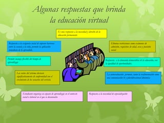Algunas respuestas que brinda
la educación virtual
Es una respuesta a la necesidad y derecho de la
educación permanente
Elimina restricciones como exámenes de
admisión, requisitos de edad, sexo y posición
social.
Respuesta a la exigencia social de superar barreras
entre la escuela y la vida, permite la aplicación
inmediata de lo aprendido.
Respuesta a la demanda democrática de la educación, con
la igualdad de oportunidades.
Estudiante organiza su espacio de aprendizaje en el contexto
social o laboral en el que se desenvuelve
Respuesta a la necesidad de especialización
Permite manejo flexible del tiempo de
aprendizaje
La autoevaluación permute, tanto la realimentación como
una comunicación bi y pluridireccional dinámica
Los costos del sistema decrecen
significativamente de conformidad con el
crecimiento de los usuarios del servicio.
 