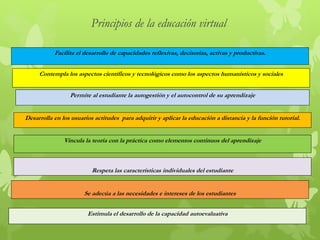 Principios de la educación virtual
Desarrolla en los usuarios actitudes para adquirir y aplicar la educación a distancia y la función tutorial.
Vincula la teoría con la práctica como elementos continuos del aprendizaje
Respeta las características individuales del estudiante
Se adecúa a las necesidades e intereses de los estudiantes
Estimula el desarrollo de la capacidad autoevaluativa
Contempla los aspectos científicos y tecnológicos como los aspectos humanísticos y sociales
Permite al estudiante la autogestión y el autocontrol de su aprendizaje
Facilita el desarrollo de capacidades reflexivas, decisorias, activas y productivas.
 