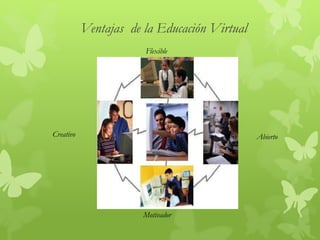 Ventajas de la Educación Virtual
Abierto
Flexible
Creativo
Motivador
 