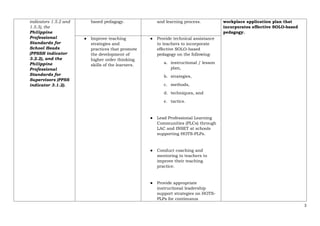 indicators 1.5.2 and
1.5.3), the
Philippine
Professional
Standards for
School Heads
(PPSSH indicator
3.2.2), and the
Philippine
Professional
Standards for
Supervisors (PPSS
indicator 3.1.2).
based pedagogy. and learning process. workplace application plan that
incorporates effective SOLO-based
pedagogy.
● Improve teaching
strategies and
practices that promote
the development of
higher order thinking
skills of the learners.
● Provide technical assistance
to teachers to incorporate
effective SOLO-based
pedagogy on the following:
a. instructional / lesson
plan,
b. strategies,
c. methods,
d. techniques, and
e. tactics.
● Lead Professional Learning
Communities (PLCs) through
LAC and INSET at schools
supporting HOTS-PLPs.
● Conduct coaching and
mentoring to teachers to
improve their teaching
practice.
● Provide appropriate
instructional leadership
support strategies on HOTS-
PLPs for continuous
3
 