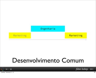 : 20 2011
Desenvolvimento Comum
14
Engenharia
MarketingMarketing
26Tuesday, February 21, 12
 