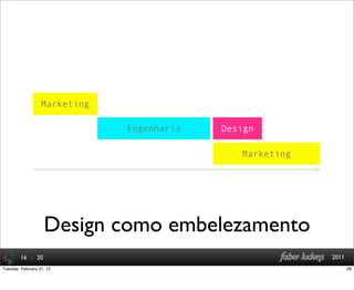 : 20 2011
Design como embelezamento
16
Engenharia
Marketing
Marketing
Design
28Tuesday, February 21, 12
 
