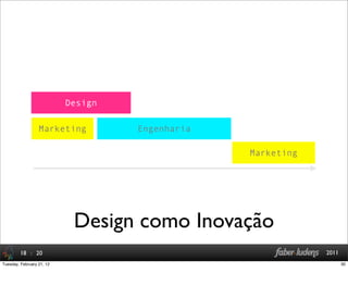 : 20 2011
Design como Inovação
18
Engenharia
Marketing
Design
Marketing
30Tuesday, February 21, 12
 