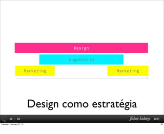 : 20 2011
Design como estratégia
20
Engenharia
Marketing
Design
Marketing
32Tuesday, February 21, 12
 