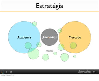 : 20 2011
Estratégia
6
MercadoAcademia
Projetos
9Tuesday, February 21, 12
 