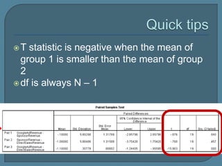 T  statistic is negative when the mean of
  group 1 is smaller than the mean of group
  2
 df is always N – 1
 