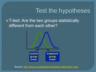  T-test:
        Are the two groups statistically
 different from each other?




     Source: http://www.socialresearchmethods.net/kb/stat_t.php
 