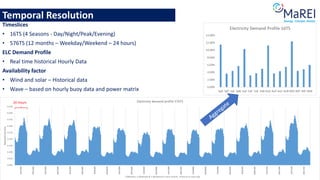 Temporal Resolution
Timeslices
• 16TS (4 Seasons - Day/Night/Peak/Evening)
• 576TS (12 months – Weekday/Weekend – 24 hours)
ELC Demand Profile
• Real time historical Hourly Data
Availability factor
• Wind and solar – Historical data
• Wave – based on hourly buoy data and power matrix
24 Hours
 