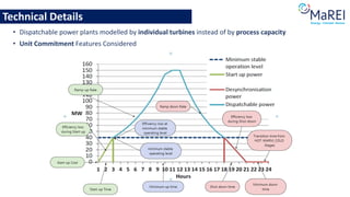 Technical Details
• Dispatchable power plants modelled by individual turbines instead of by process capacity
• Unit Commitment Features Considered
 
