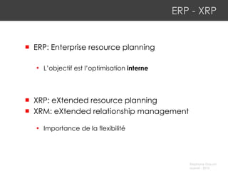 ERP -  XRP ERP: Enterprise resource planning L’objectif est l’optimisation  interne XRP: eXtended resource planning XRM: eXtended relationship management Importance de la flexibilité 