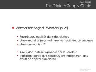 Lee (2004)   The Triple A Supply Chain Vendor managed inventory (VMI) Fournisseurs localisés dans des clusters Livraisons faites pour maintenir les stocks des assembleurs Livraisons locales JiT Coûts d’inventaire supportés par le vendeur Inefficient parce que vendeurs ont typiquement des coûts en capital plus élevés 