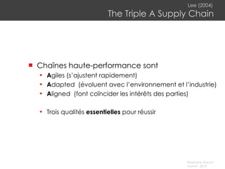 Lee (2004)   The Triple A Supply Chain Chaînes haute-performance sont A giles (s’ ajustent rapidement ) A dapted  ( évoluent avec l’environnement et l’industrie ) A ligned  ( font coïncider les intérêts des parties ) Trois qualités  essentielles  pour réussir   