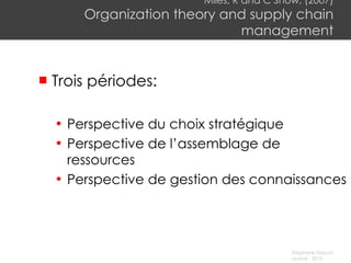Miles, R and C Snow, (2007) Organization theory and supply chain management Trois périodes: P erspective du choix stratégique Perspective de l’assemblage de ressources Perspective de gestion des connaissances 