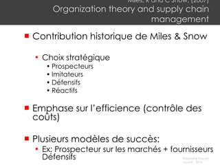 Miles, R and C Snow, (2007) Organization theory and supply chain management C ontribution historique de Miles & Snow Choix stratégique Prospecteurs Imitateurs Défensifs Réactifs Emphase sur l’efficience (contrôle des coûts) Plusieurs modèles de succès: E x: Prospecteur sur les marchés + fournisseurs Défensifs 