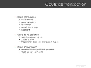 Coûts de transaction Coûts comptables:  B on d’achats B on d’expédition Facturation R elevé de compte Paiement Coûts de négociation Spécification du produit Appels d’offres Négociation des caractéristiques et du prix Coûts d’opportunité Identification de fournisseurs potentiels Coûts de non conformité 