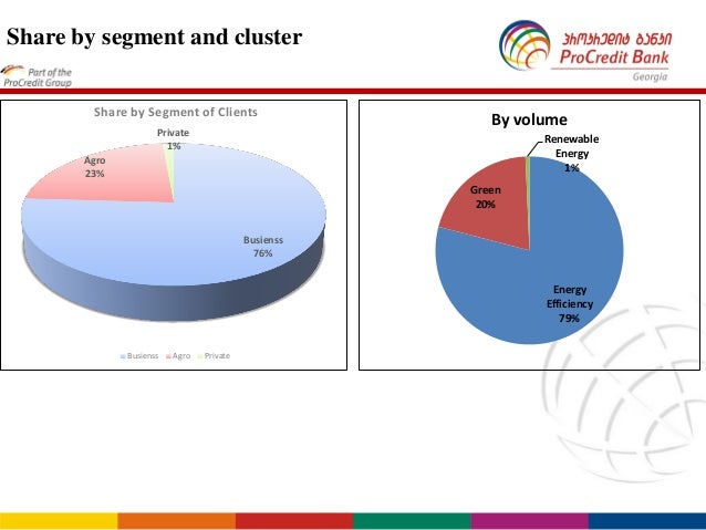 Session 6 Presentation By Procredit Bank Georgia