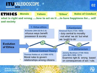 26-28 November
Santa Fe, Argentina
Rules of Conduct
Kantianism
Emanuel Kant (1724- 1804)
- duty central to morality
-not what ‘we do’ but what
we ‘ought to do’
2.Social Contract Theory
Thomas Hobbs et. al (1588-1679)
Moral rules to govern
relationships among citizens
Aristotle (384-322 B.C.E)
virtuous ways benefit
possessor & society
1. Virtue ethics
4. Utilitarianism
Jeremy Bentham (1748-1832)
John Mill (1806- 1873)
Examine right & wrong based
on consequences of act / rule.
Evolution
of Ethics
3.Kantianism
02
ETHICS ‘Ethos’
Values
Morals
what is right and wrong ….how to act on it …to have happiness for… self
and society
 