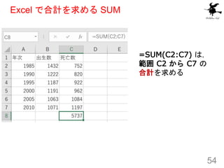 Excel で合計を求める SUM
54
=SUM(C2:C7) は，
範囲 C2 から C7 の
合計を求める
 