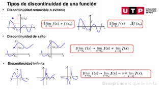 Continuidad Y Tipos De Discontinuidad En Funciones Matem ticas 