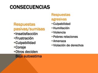 CONSECUENCIAS
                    Respuestas
                    agresivas
 Respuestas          Culpabilidad
 pasivas/sumisas     Humillación
 Insatisfacción     Violencia
                     Pobres relaciones
 Frustración
                     Amenaza
 Culpabilidad
                     Violación de derechos
 Coraje
 Otros deciden
 Baja autoestima
 