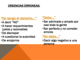 CREENCIAS ERRONEAS:



“No tengo el derecho...”     “Debo...”
A decir “NO”                Ser admirado y amado por
A hacer requerimientos       casi toda la gente
 justos y razonables         Ser perfecto y no cometer
De discrepar                 errores
A cuestionar la autoridad   “No debo...”
De enojarme                 Decir algo negativo a una
                              persona
 